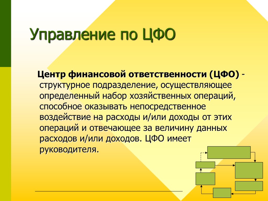 8 Управление по ЦФО Центр финансовой ответственности (ЦФО) - структурное подразделение, осуществляющее определенный набор